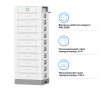 Блок батарей Dyness STACK100-10 10xS51100 51.2kW 512V 100Ah LiFePO4 SBDU100 (STACK100-10-51.2kW) - Фото 2