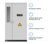 Блок батарей GSL-BESS-418K 209kW 418kWh 665V 628Ah LiFePO4 IP55 Liquid Cooling - Фото 3